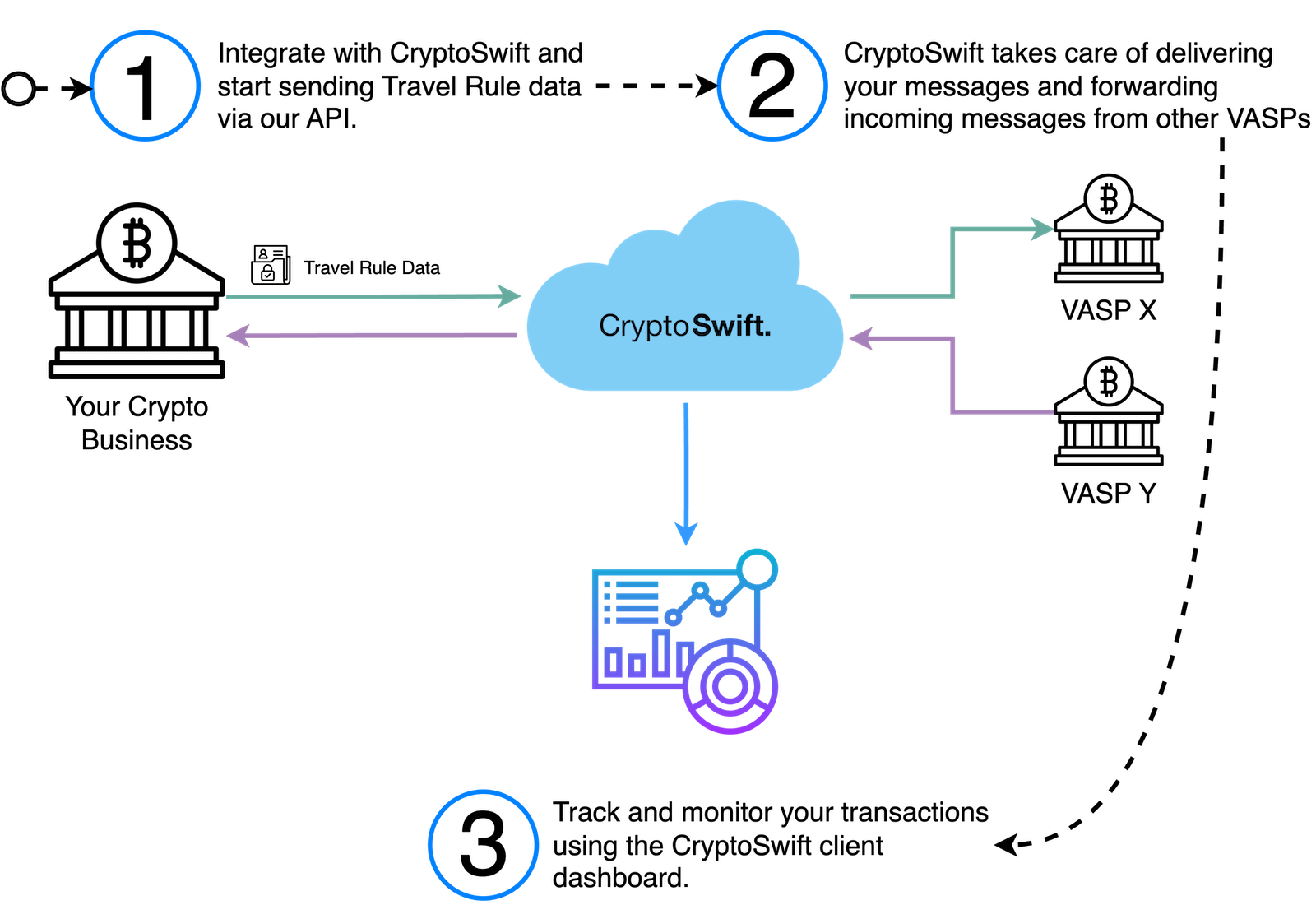 CryptoSwift highl level overview